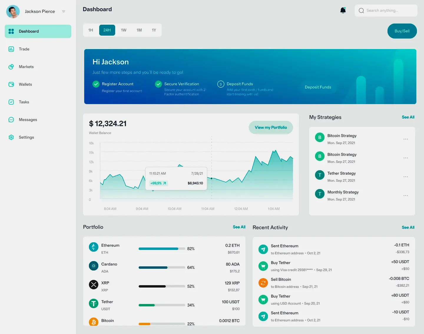 Tesorianza trading en España